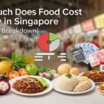 How Much Does Food Cost Per Day in Singapore (Real 2026 Breakdown)